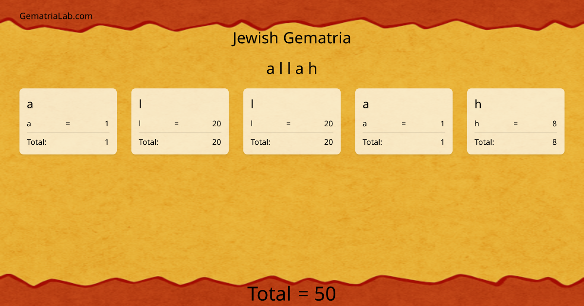 a l l a h in jewish Gematria